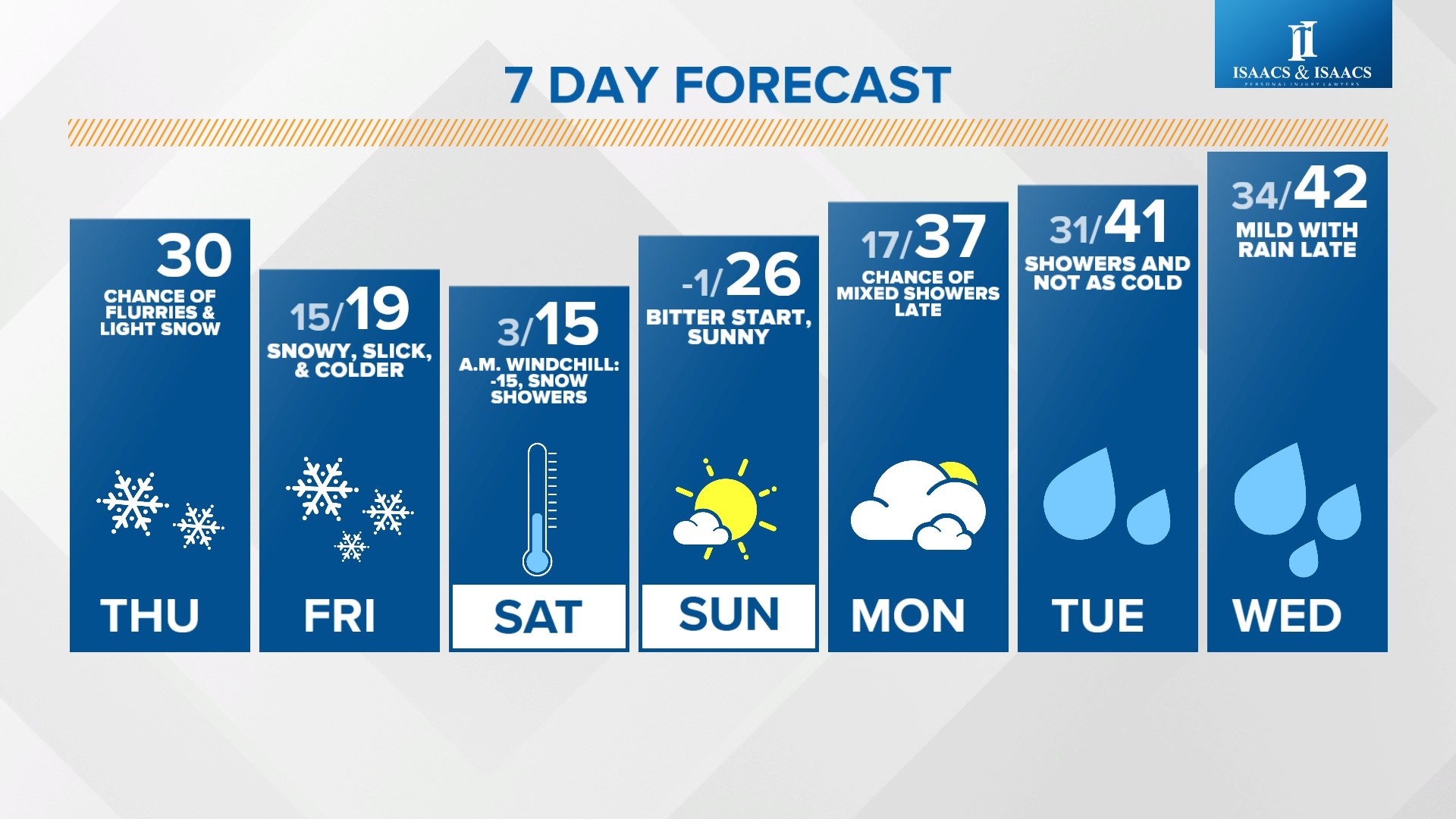 Latest timeline, totals of incoming snow system | Weather Blog | wthr.com