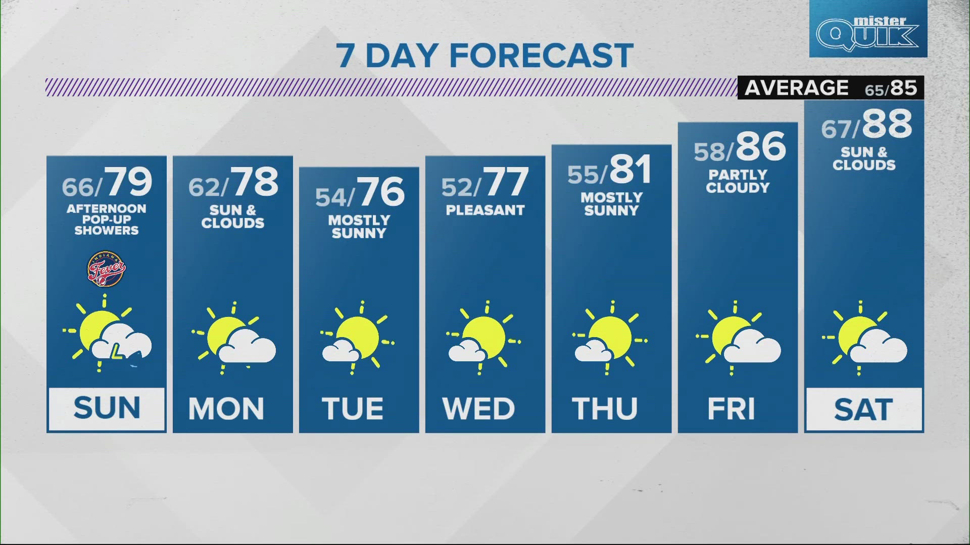 Live Doppler 13 evening forecast | Saturday, Aug. 17, 2024