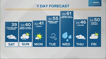Saturday Sunrise Live Doppler 13 forecast - Nov. 13, 2021