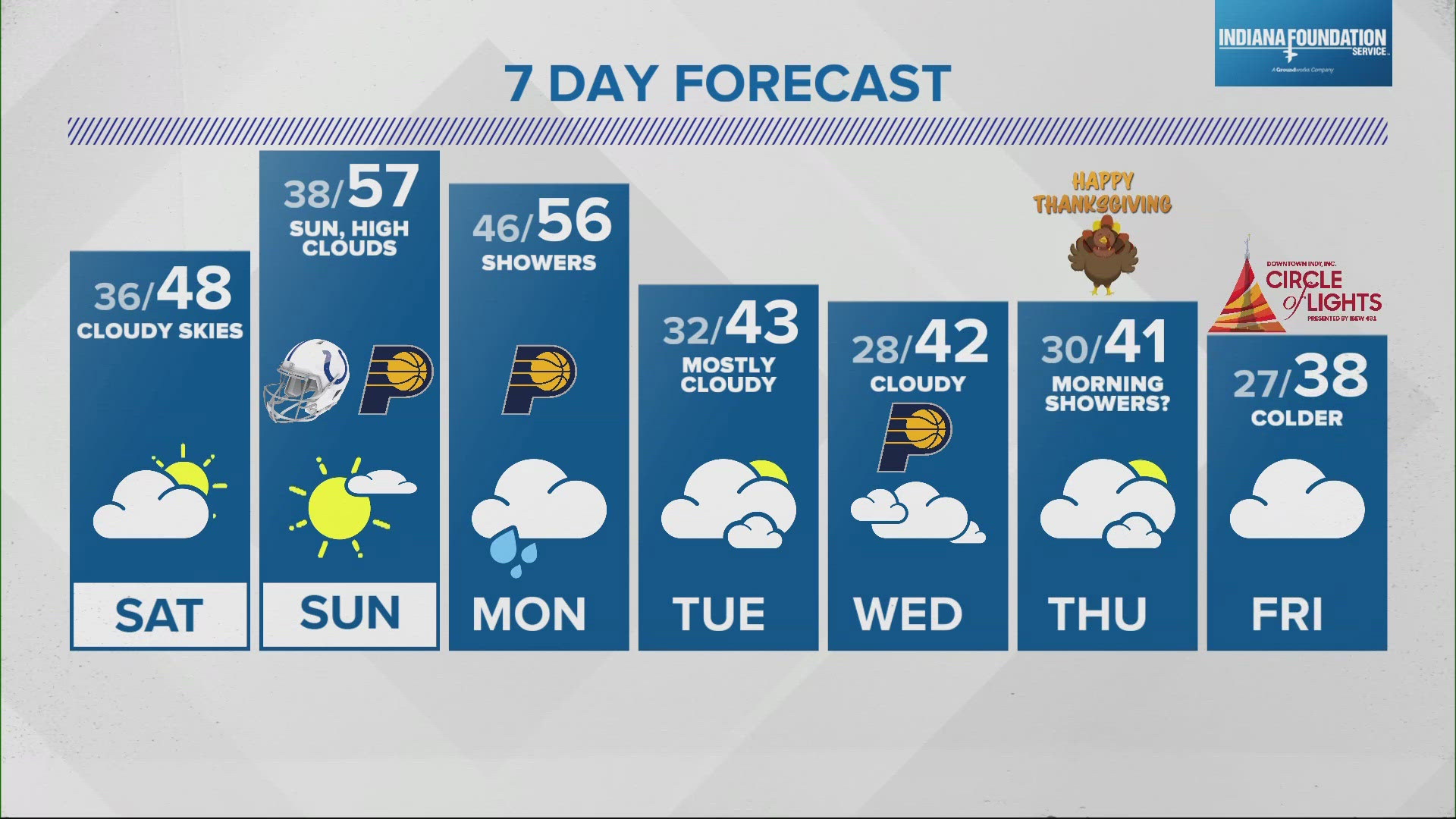 Clouds linger for Saturday and we should see highs around 50.