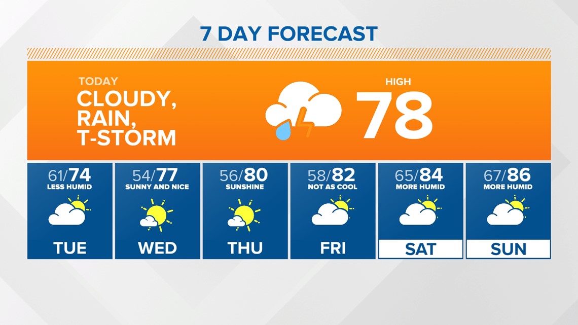 832020 Sunrise Forecast