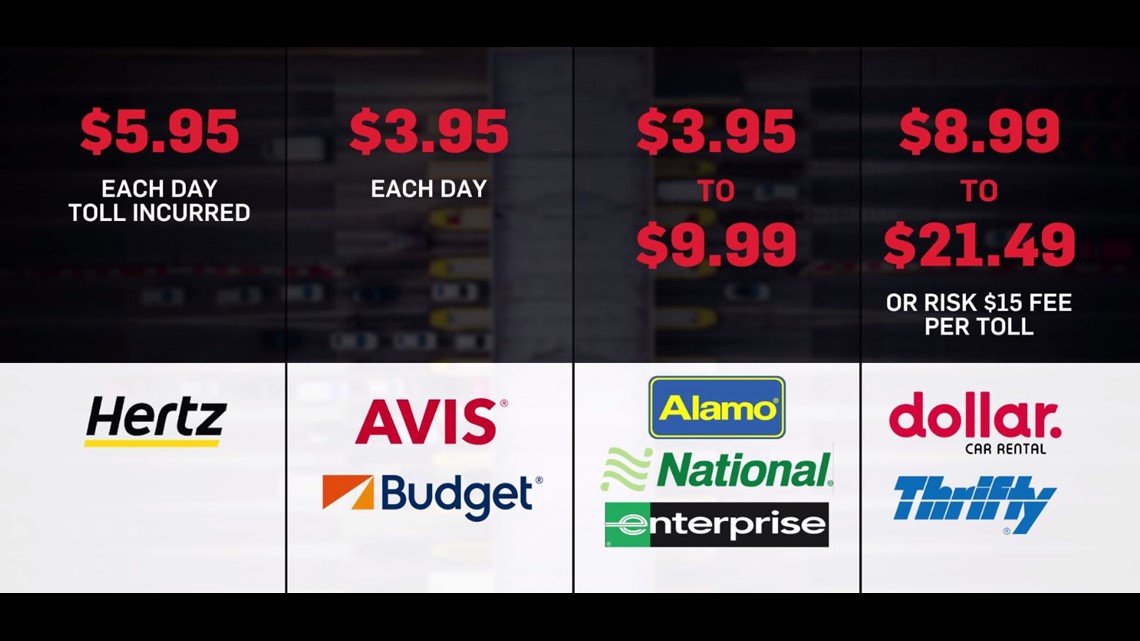 How a few 40cent tolls in your rental car can result in a 90 bill