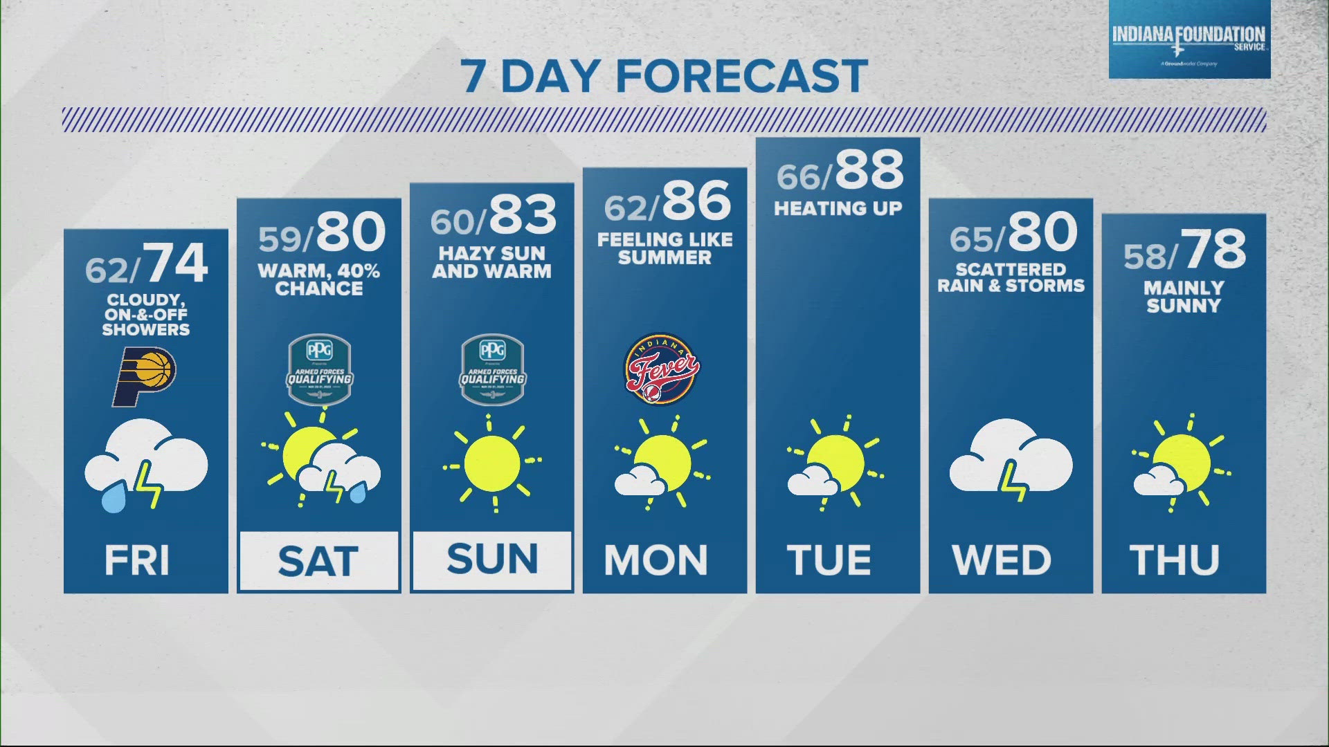 Rain will be around again Friday, but there should be lots of dry time for Fast Friday at Indianapolis Motor Speedway.