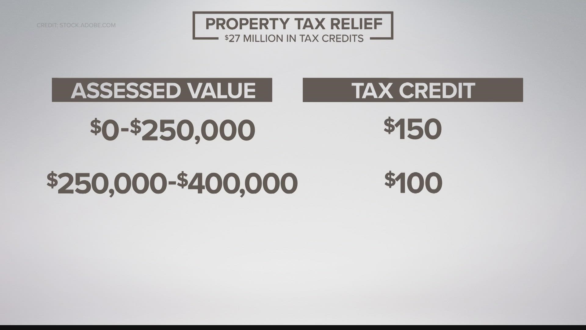 On Tuesday night, the City-County committee voted to send the property tax relief proposal to the full Council.