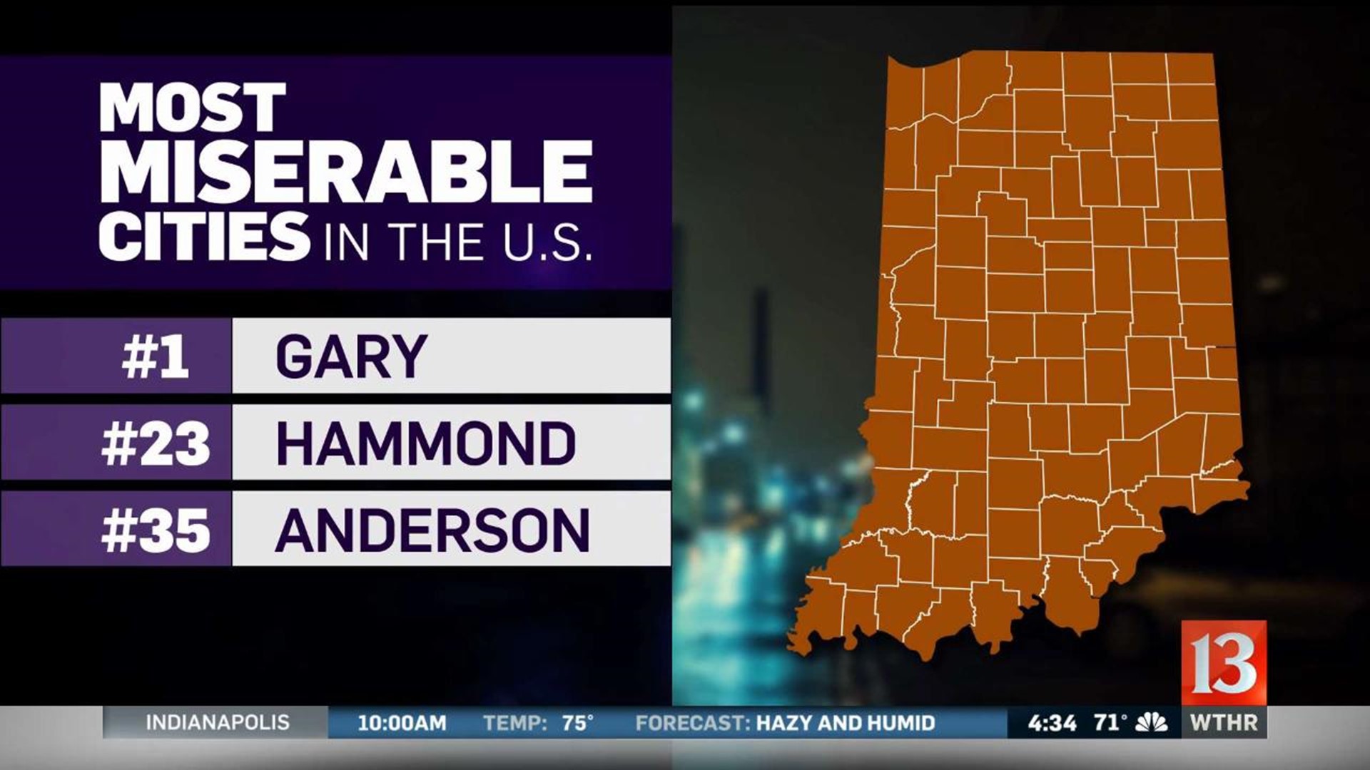 Gary tops list of 'most miserable cities in America,' Hammond and