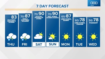 Live Doppler 13 Sunrise forecast - Thursday, June 10, 2021