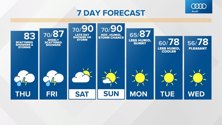 Live Doppler 13 Sunrise forecast - Thursday, June 10, 2021