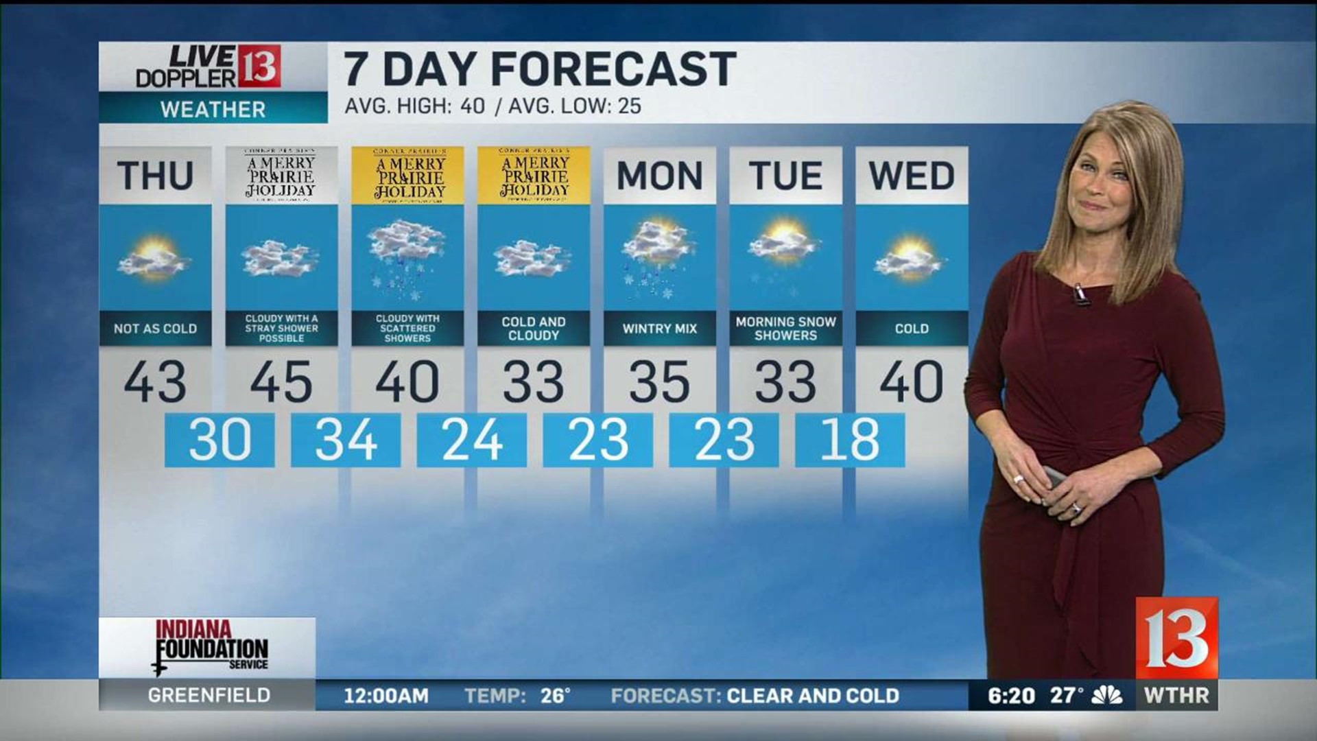 Angela's 6PM Doppler 13 Forecast - Dec. 11, 2019