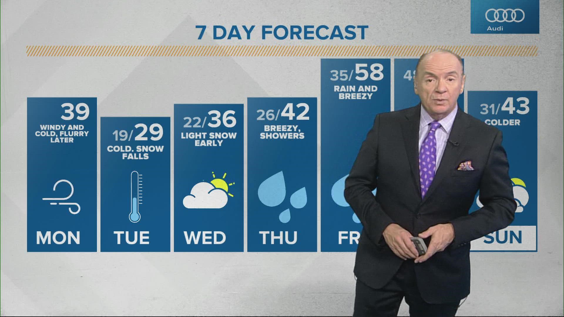 Chuck's morning forecast for Monday, Dec. 6, 2021.