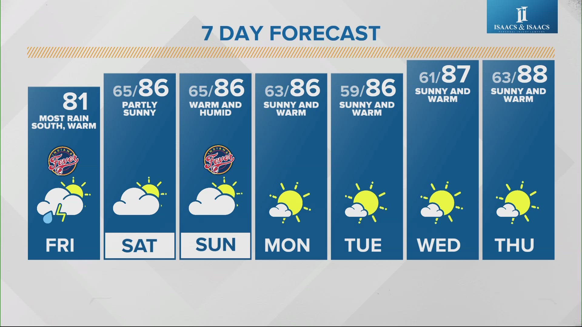 It looks like the remnants of Hurricane Francine are going to just miss Indianapolis.