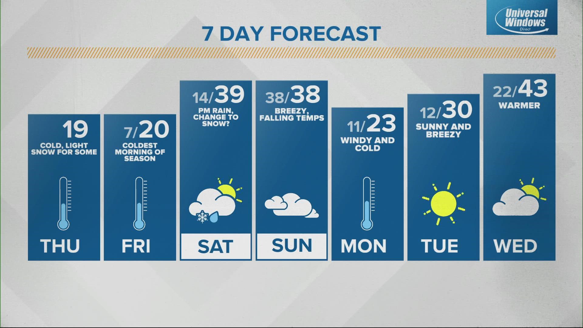 Live Doppler 13 Morning Forecast - Thursday, Jan. 6, 2022 