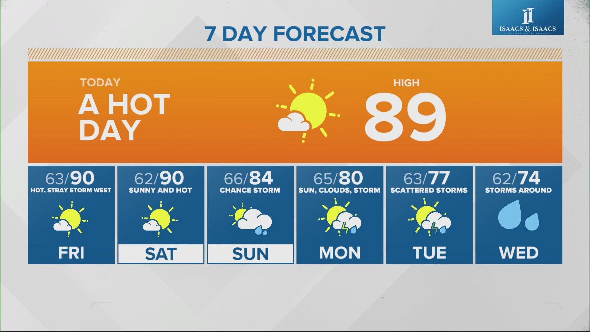 It will be sunny and hot today with an isolated storm possible tomorrow evening.