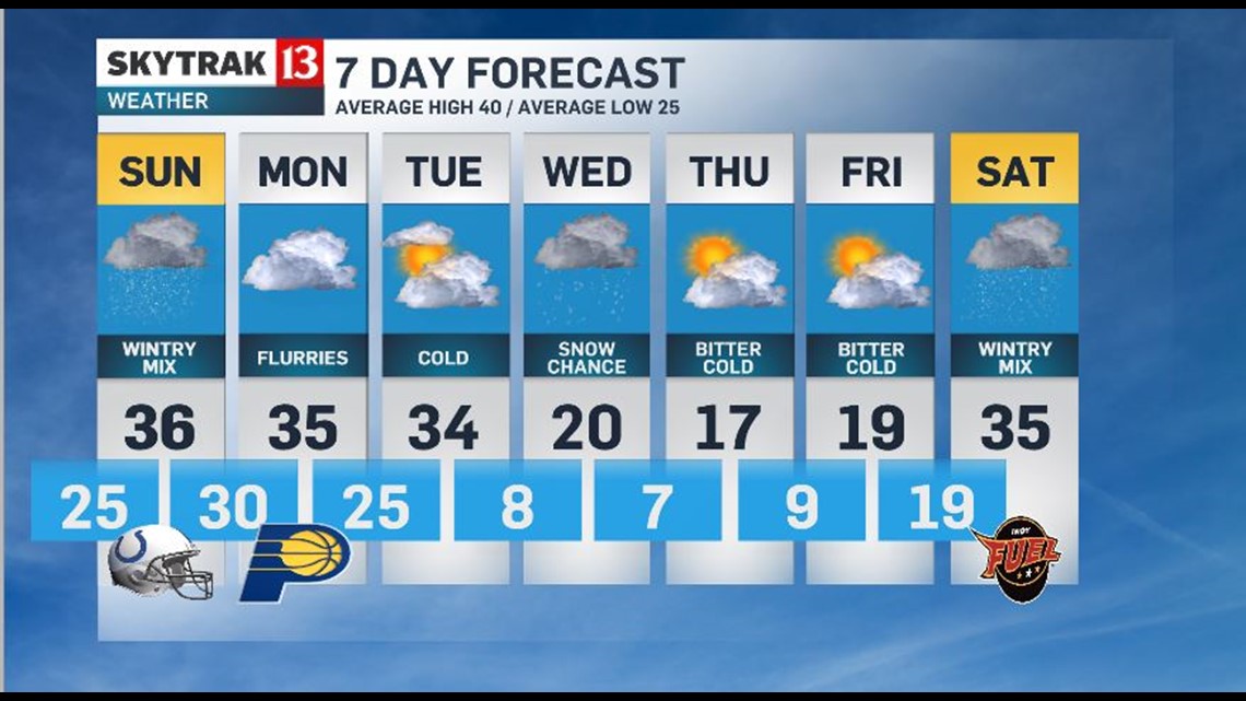 Skytrak13 Weather Forecast Saturday 12 10 16 Evening Update Wthr Com