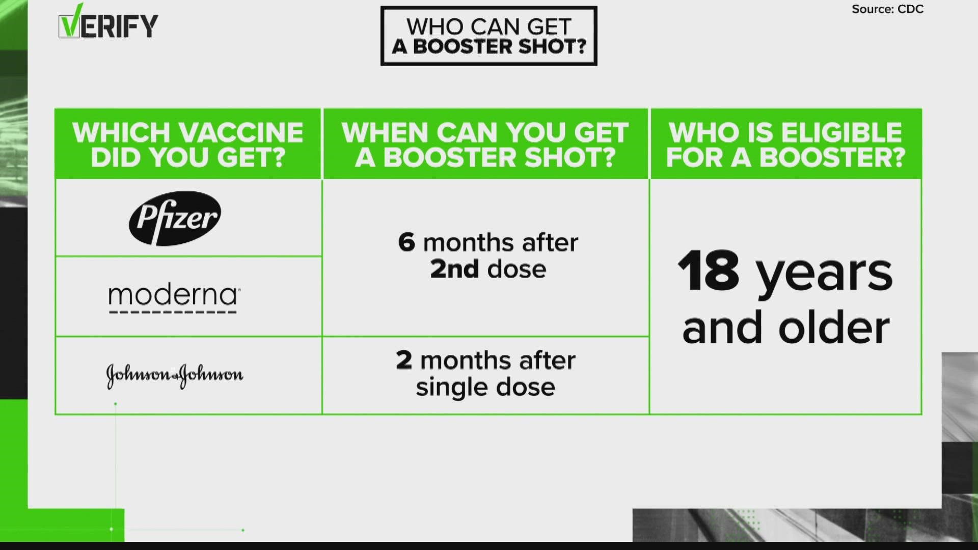 Official say you can mix and match vaccines.