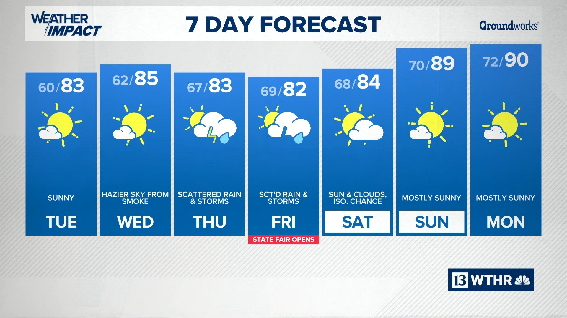 Hot Weather Indiana After getting soaked, what will the rest of August will look like for ...
