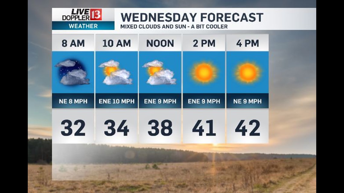 Dry Wednesday and Thursday before Big Changes Arrive - Live Doppler 13 ...