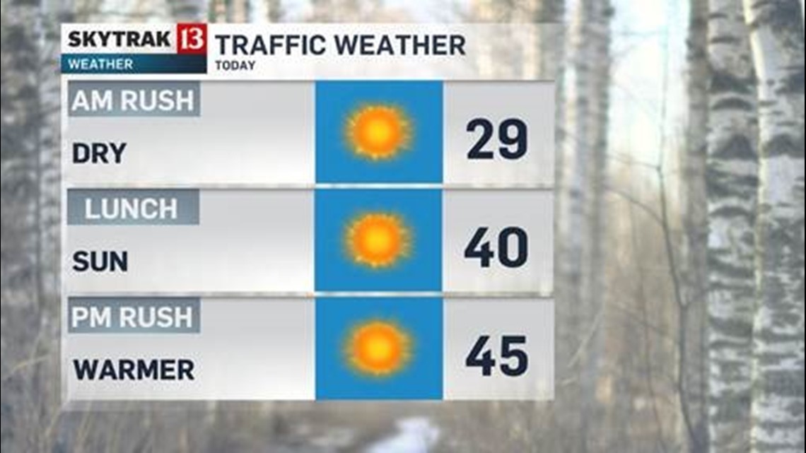 Quiet weather pattern this week, highs slowly climb | wthr.com