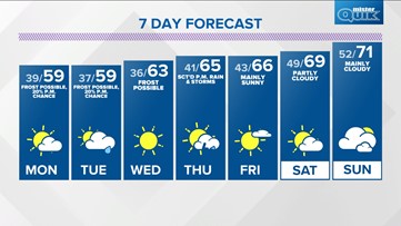 Live Doppler 13 overnight forecast - Sunday, May 9, 2021