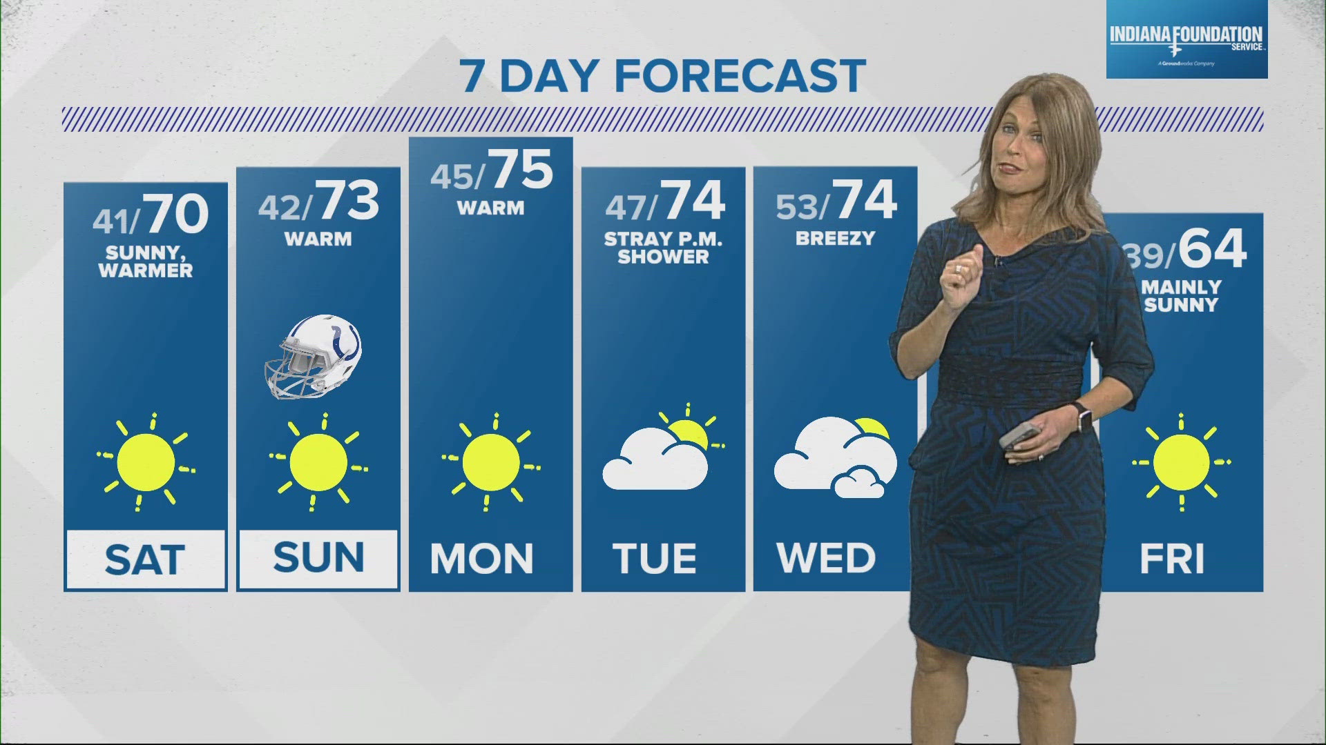 The weekend will be sunny and mild with highs around 70 both days.