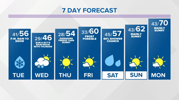 Live Doppler 13 evening forecast - Monday, April 19, 2021