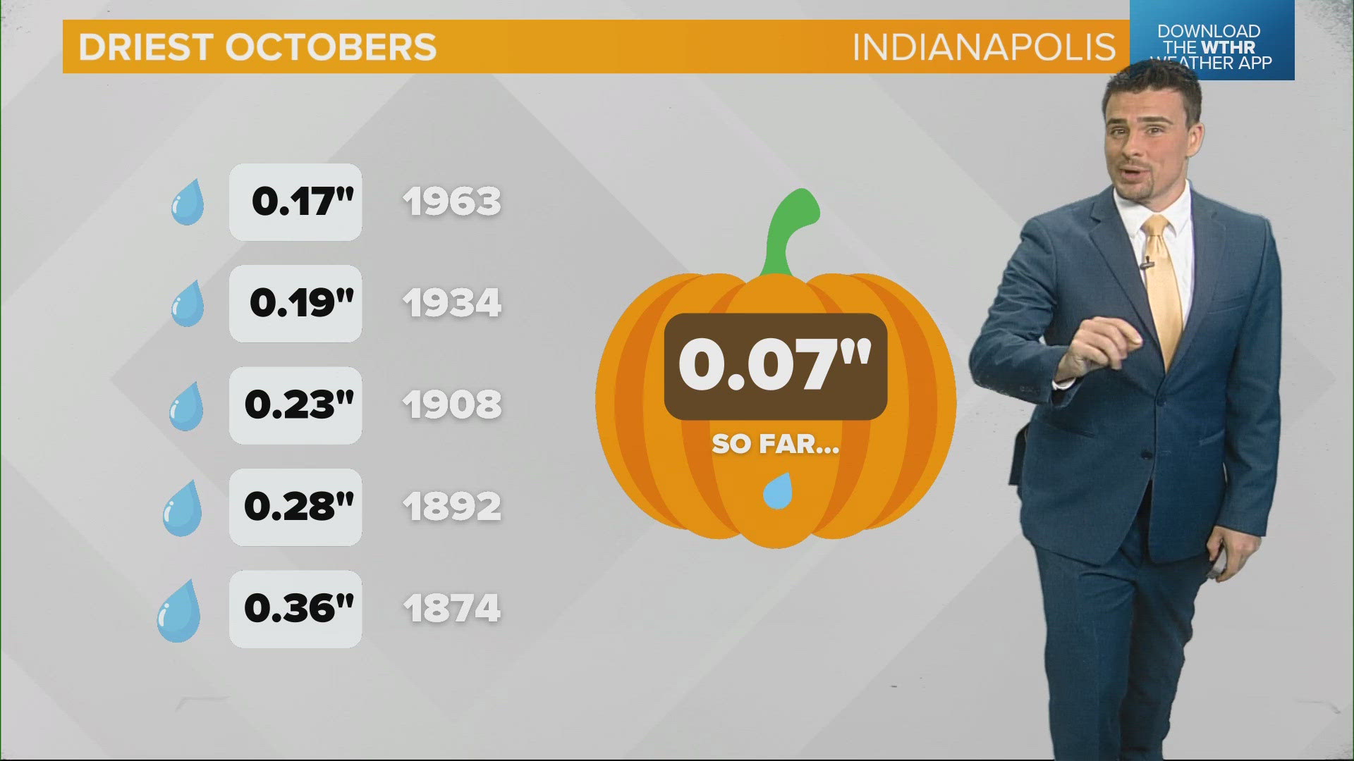 We only have two more chances of rain ahead, one for Friday and one around Halloween. The drought continue to worsen across Indiana with more burn bans activating.