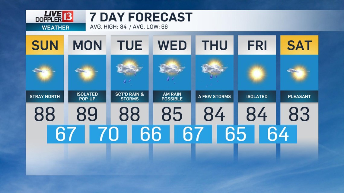 Increasing rain chances | wthr.com