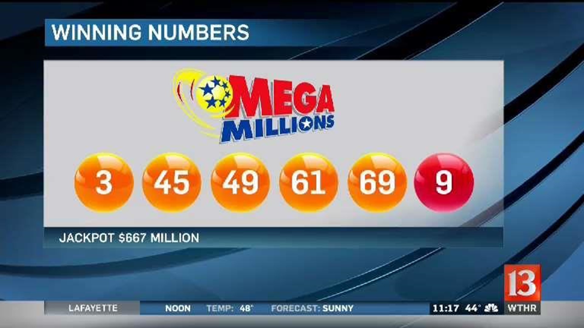 Million numbers