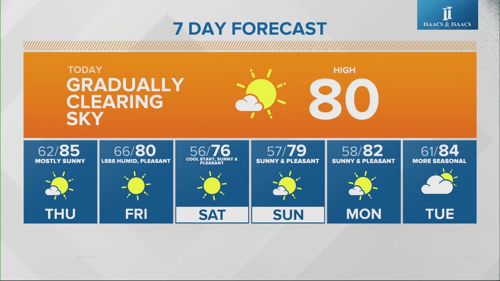 Much less humid weather and cooler temps are on the way to central Indiana!