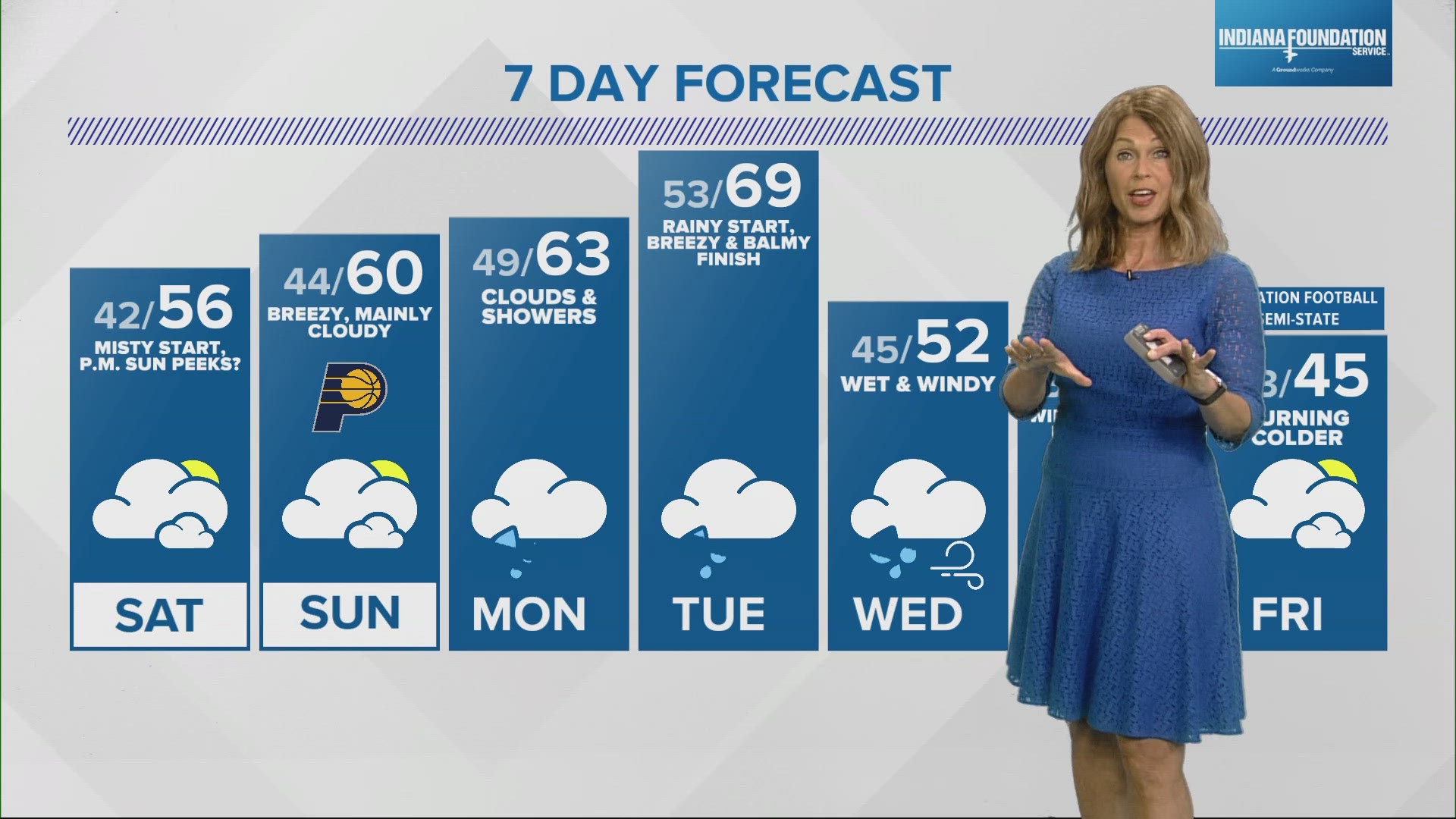 Clouds will linger into the weekend but we could see some sunshine Saturday afternoon.