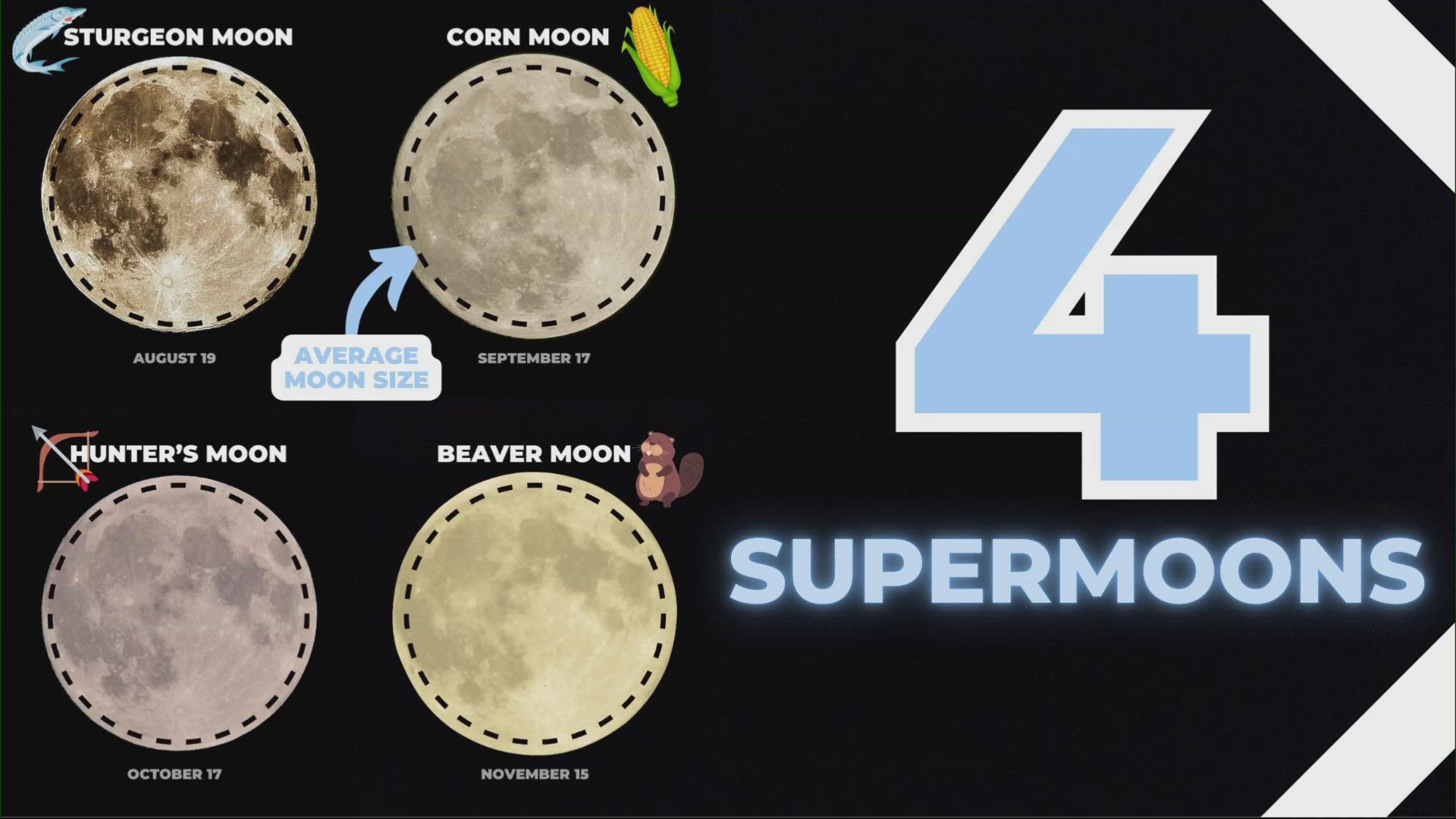 4 supermoons coming in a row How large will they appear?