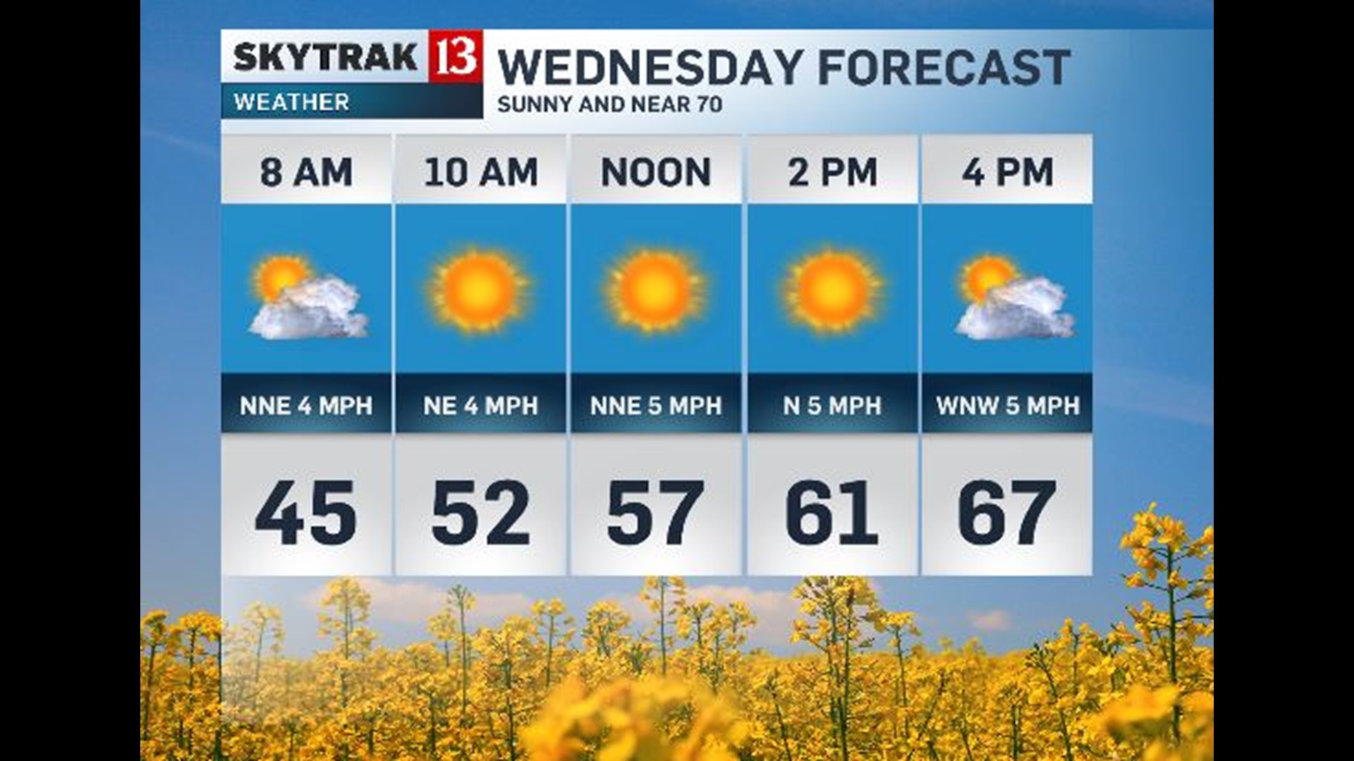 SkyTrak13 Weather Forecast - 4/11/17 Afternoon Update | wthr.com