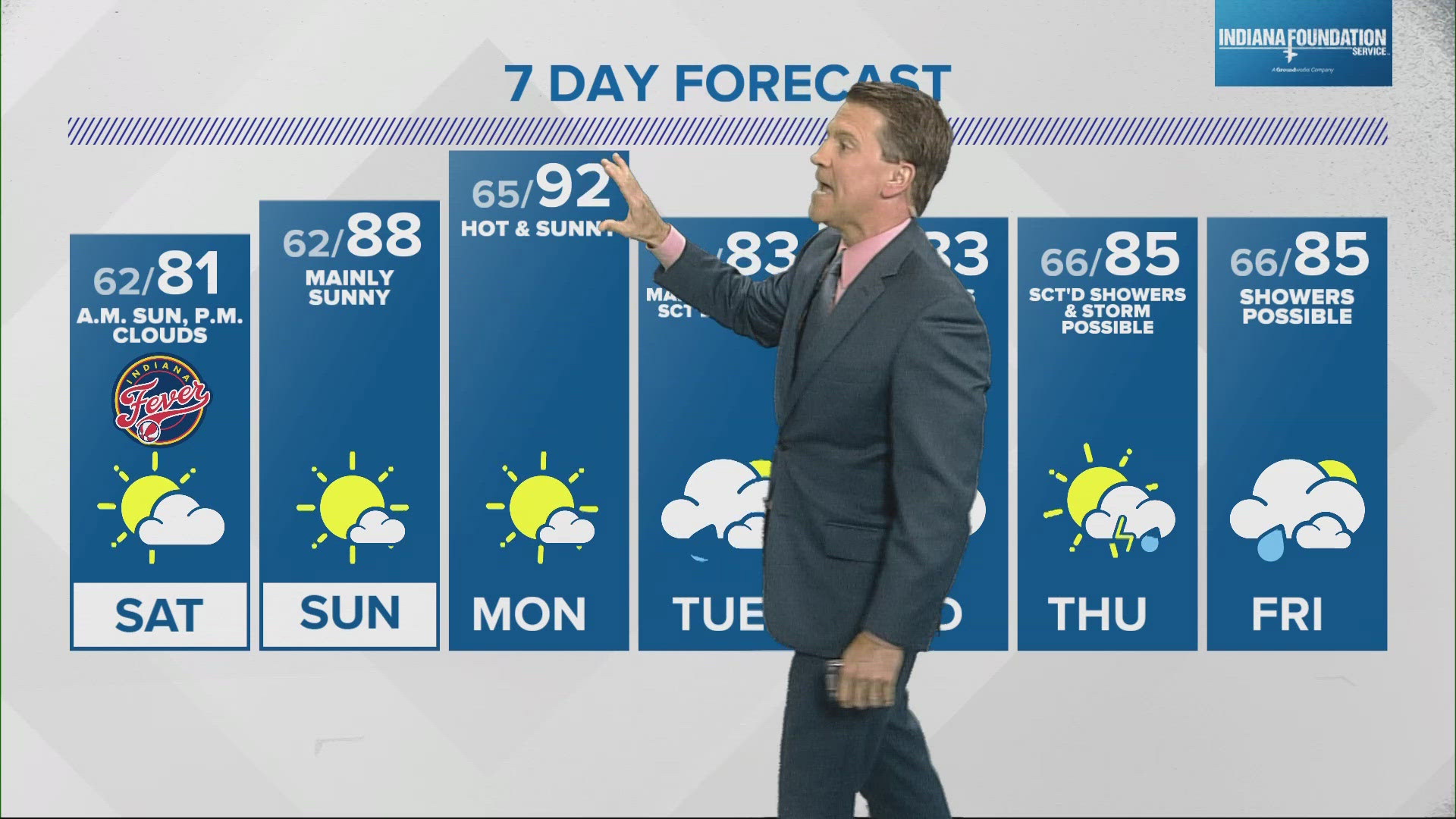 Live Doppler 13 forecast | 4pm Update for Friday, July 5, 2024