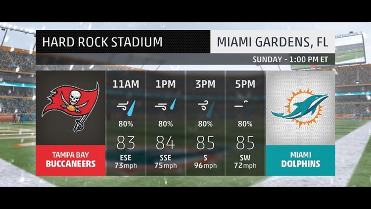 NFL: Dolphins-Bucs will not be played in Miami this week 