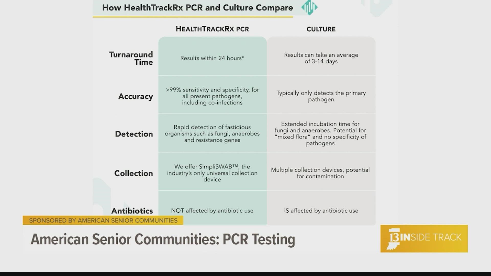 The Mayo Clinic says the polymerase chain reaction (PCR) test is also called a molecular test and detects genetic viral material using a special lab technique.