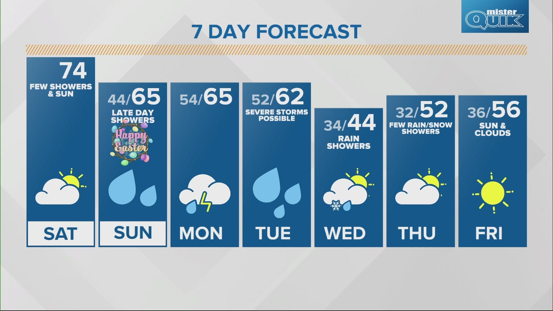 This weekend looks to be unseasonably warm with temperatures dipping back down into the 50s by the end of the week.