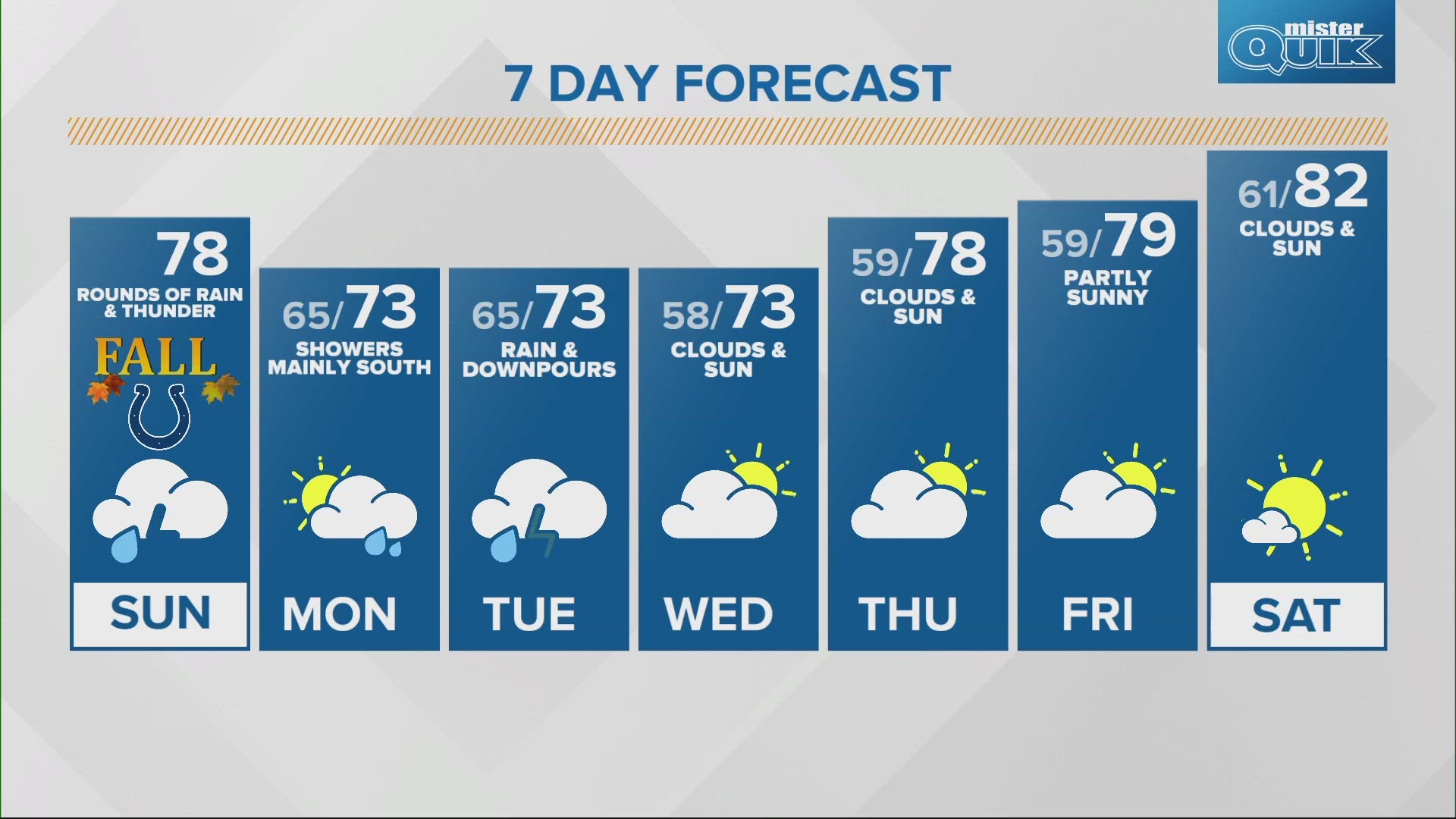 A major shift from hot and dry weather brings several rain opportunities and more seasonal temperatures.