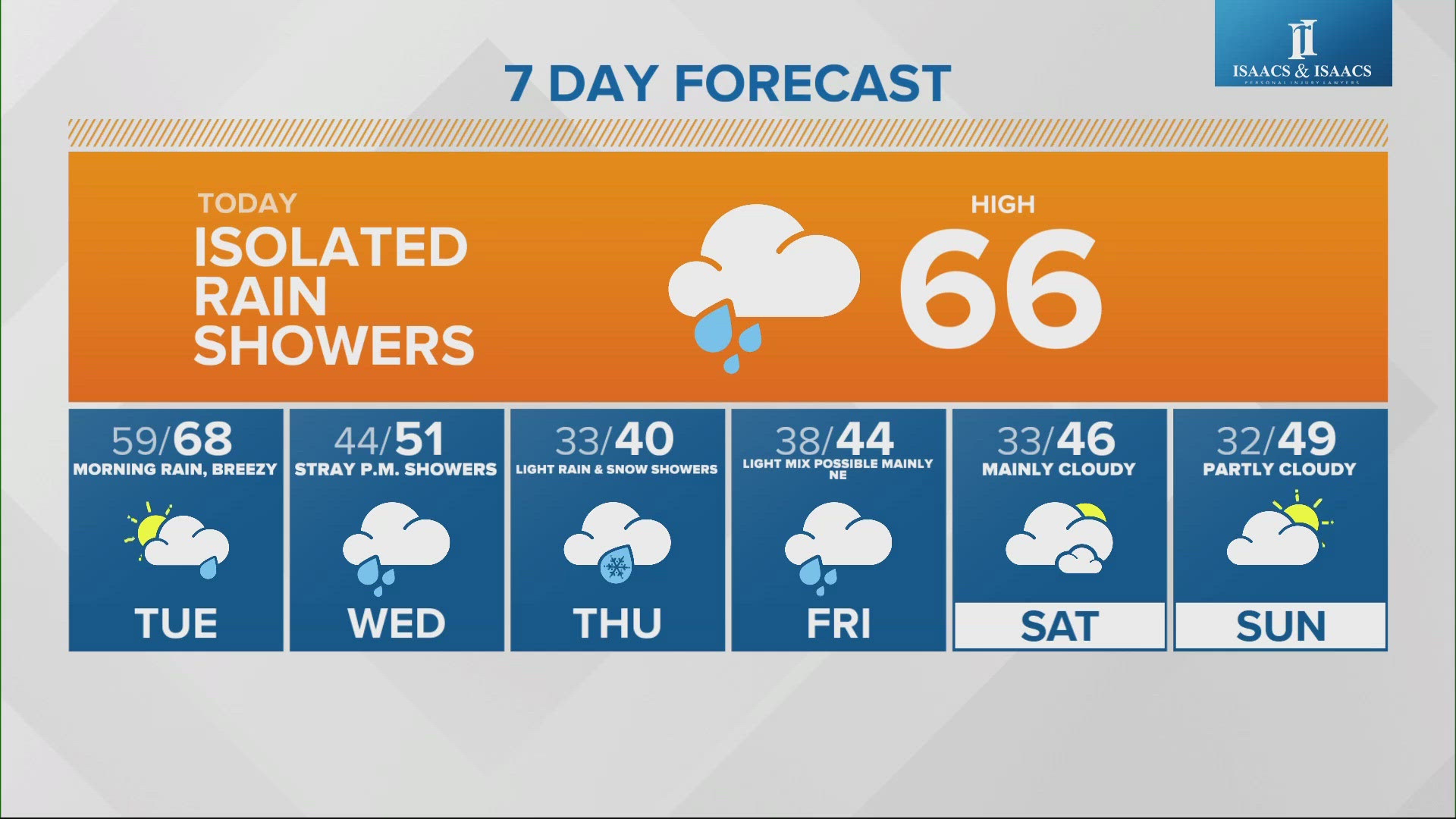 Lots of rain and even a chance of snow this week!