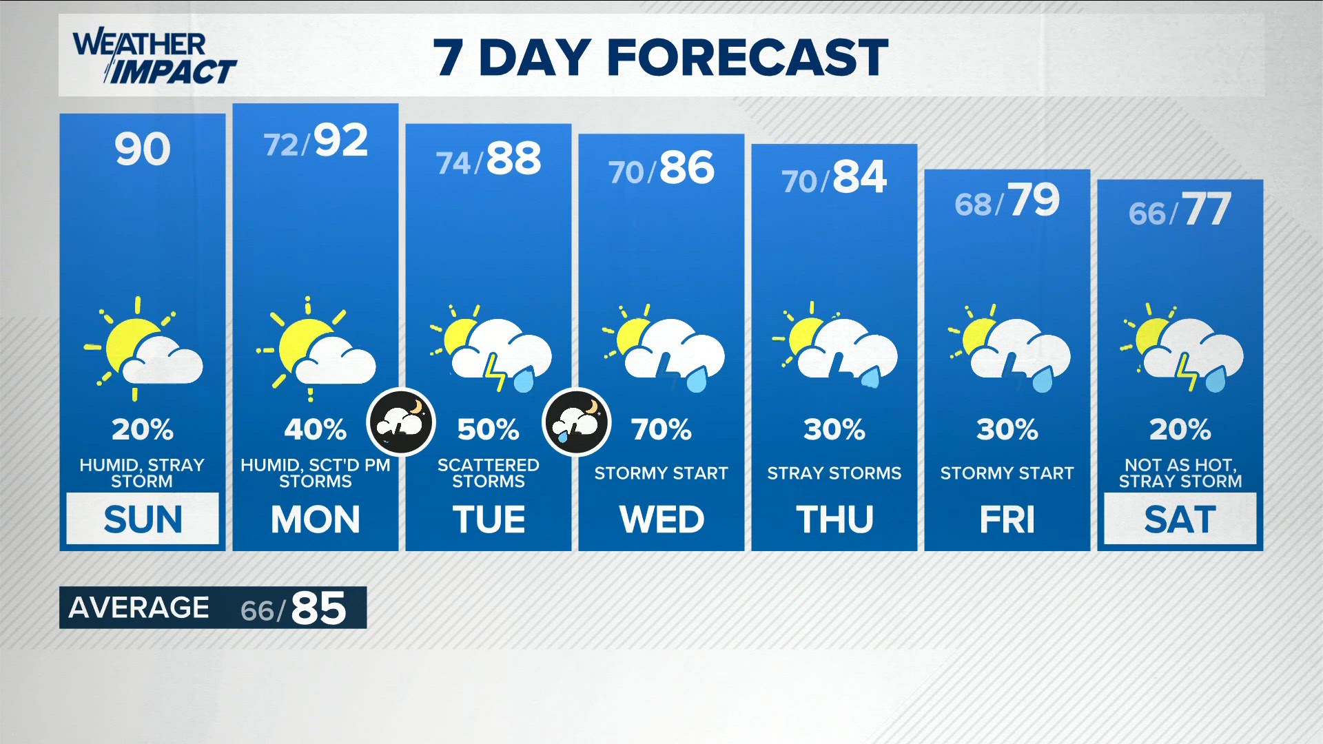 Stormy set-up begins | 13Weather Blog