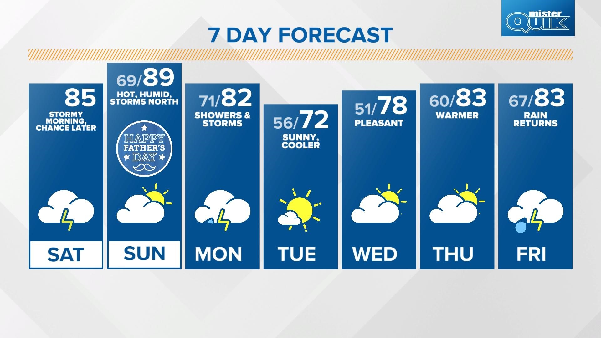 Saturday Sunrise Live Doppler 13 Forecast June 19 21 Wthr Com