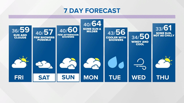 Live Doppler 13 evening forecast - Thursday, April 15, 2021