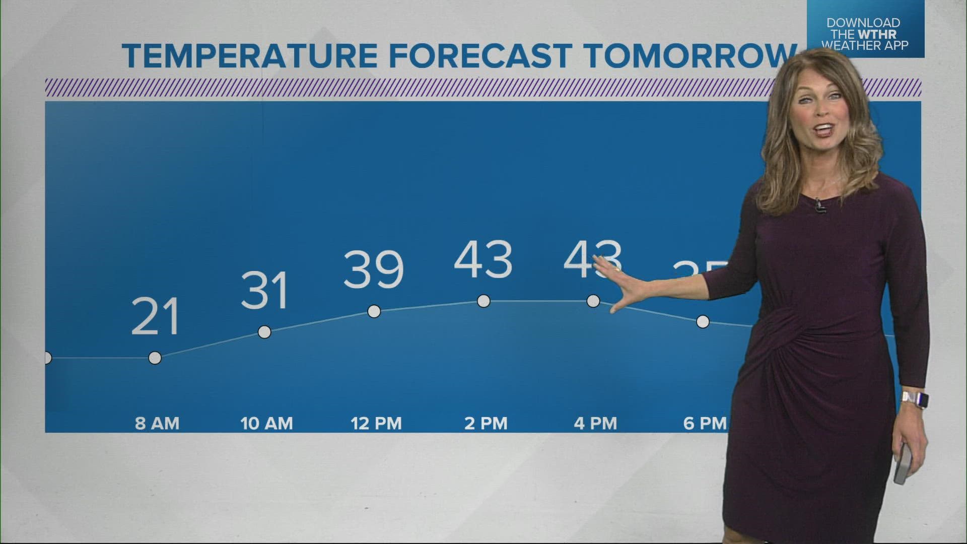 november-22-2021-forecast-wthr-angela-buchman-wthr-com