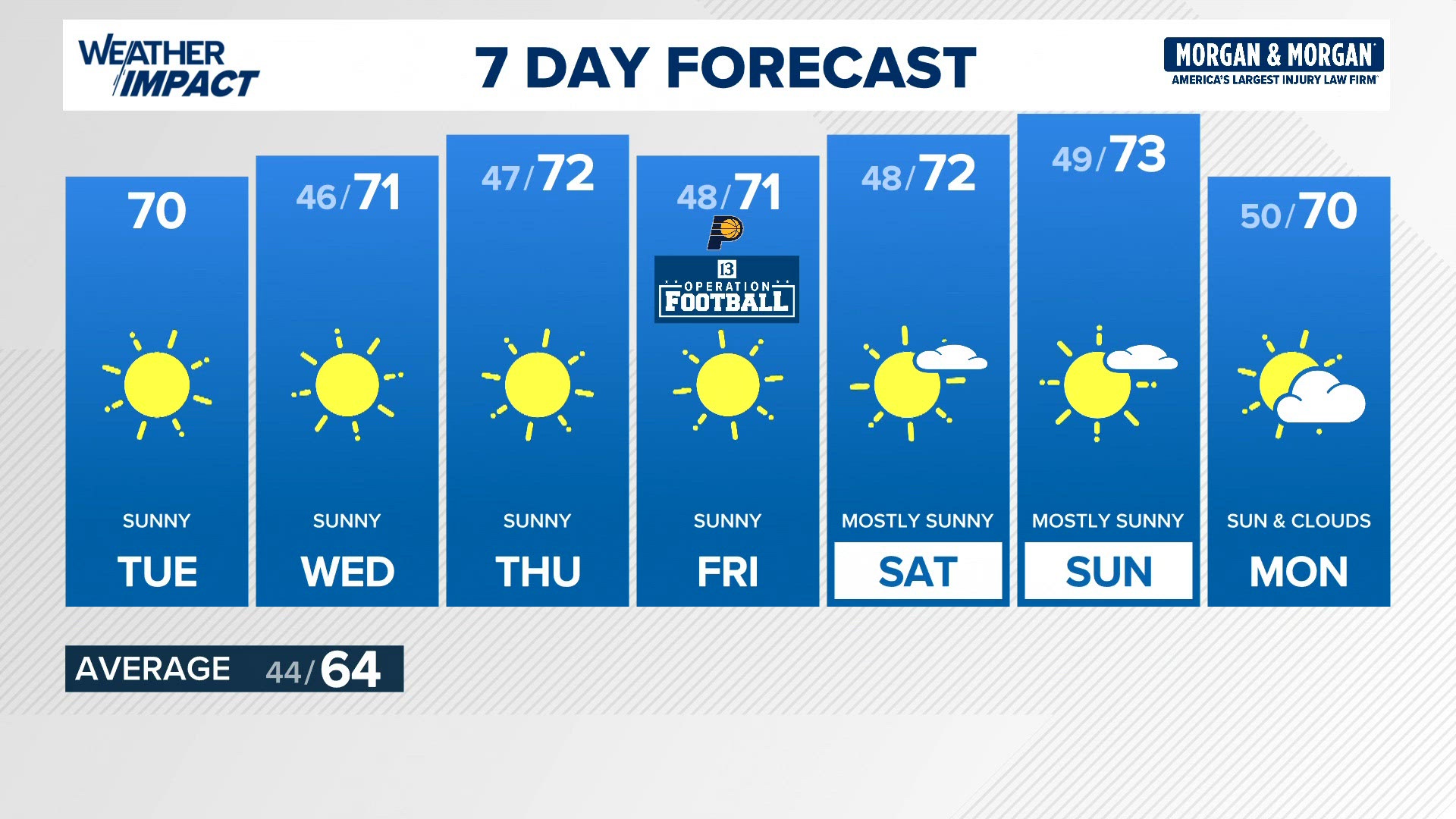 13Weather morning forecast | Tuesday, Oct. 20, 2026 | wthr.com