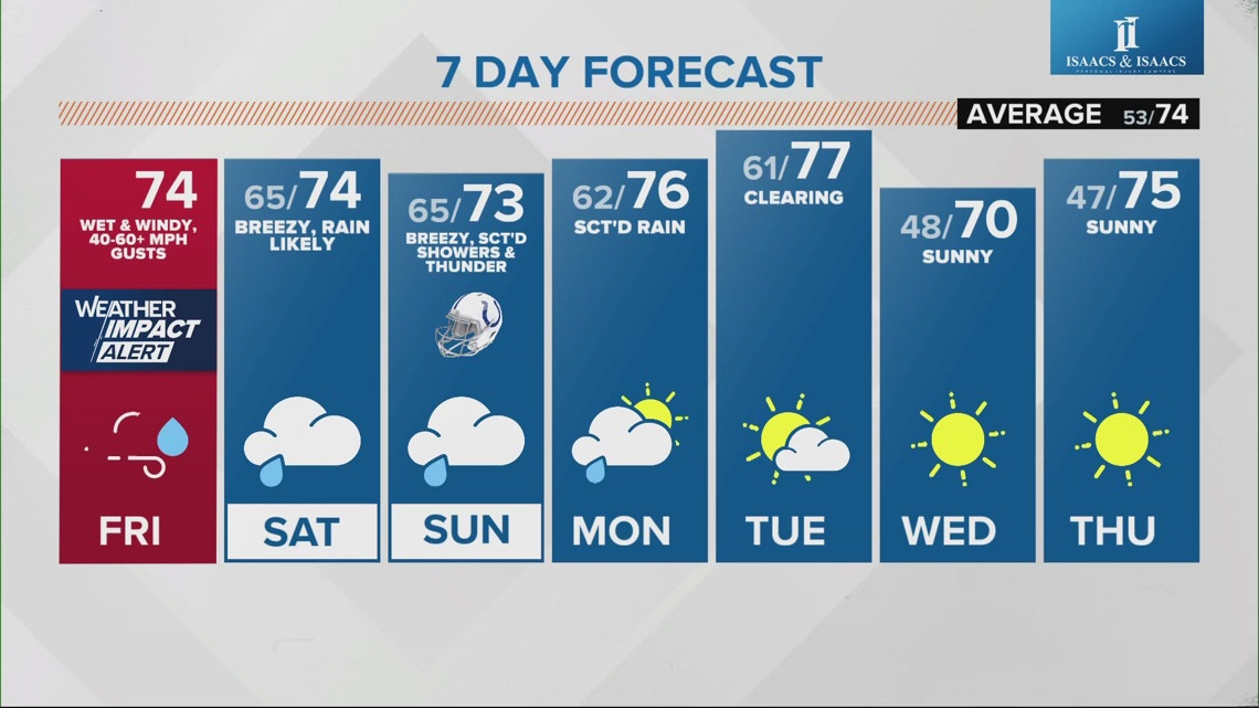 Live Doppler 13 afternoon forecast Friday, Sept. 27, 2024