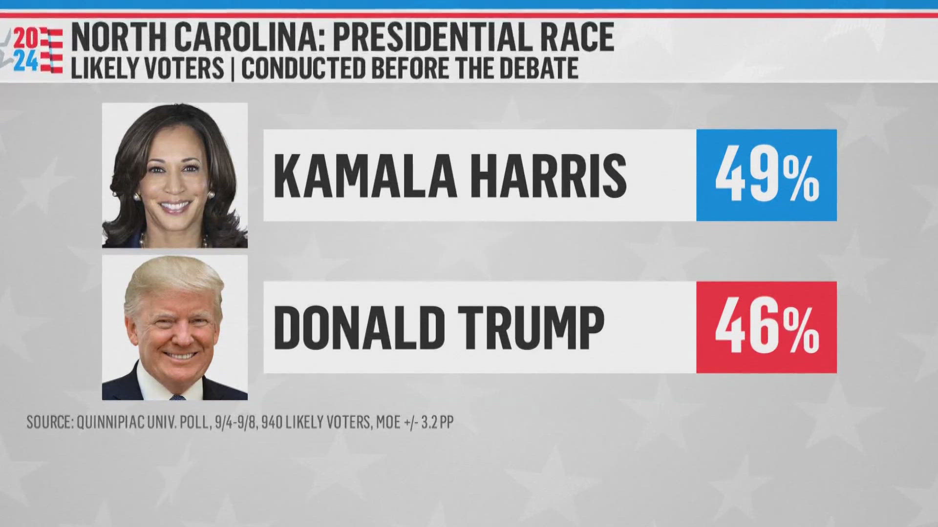 NBC News reporter Alice Barr breaks down the latest polls in the race for the White House.