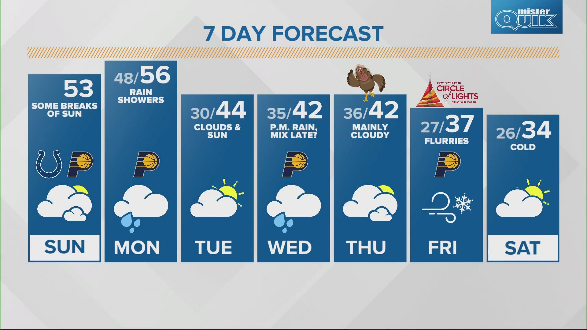 After a cloudy and cool start, warmer air returns this afternoon with highs in the low to mid 50s.