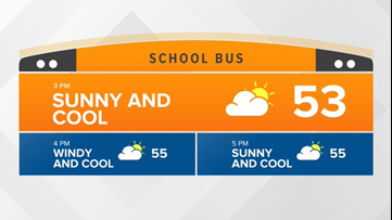Thursday Sunrise Live Doppler 13 forecast - April 15, 2021
