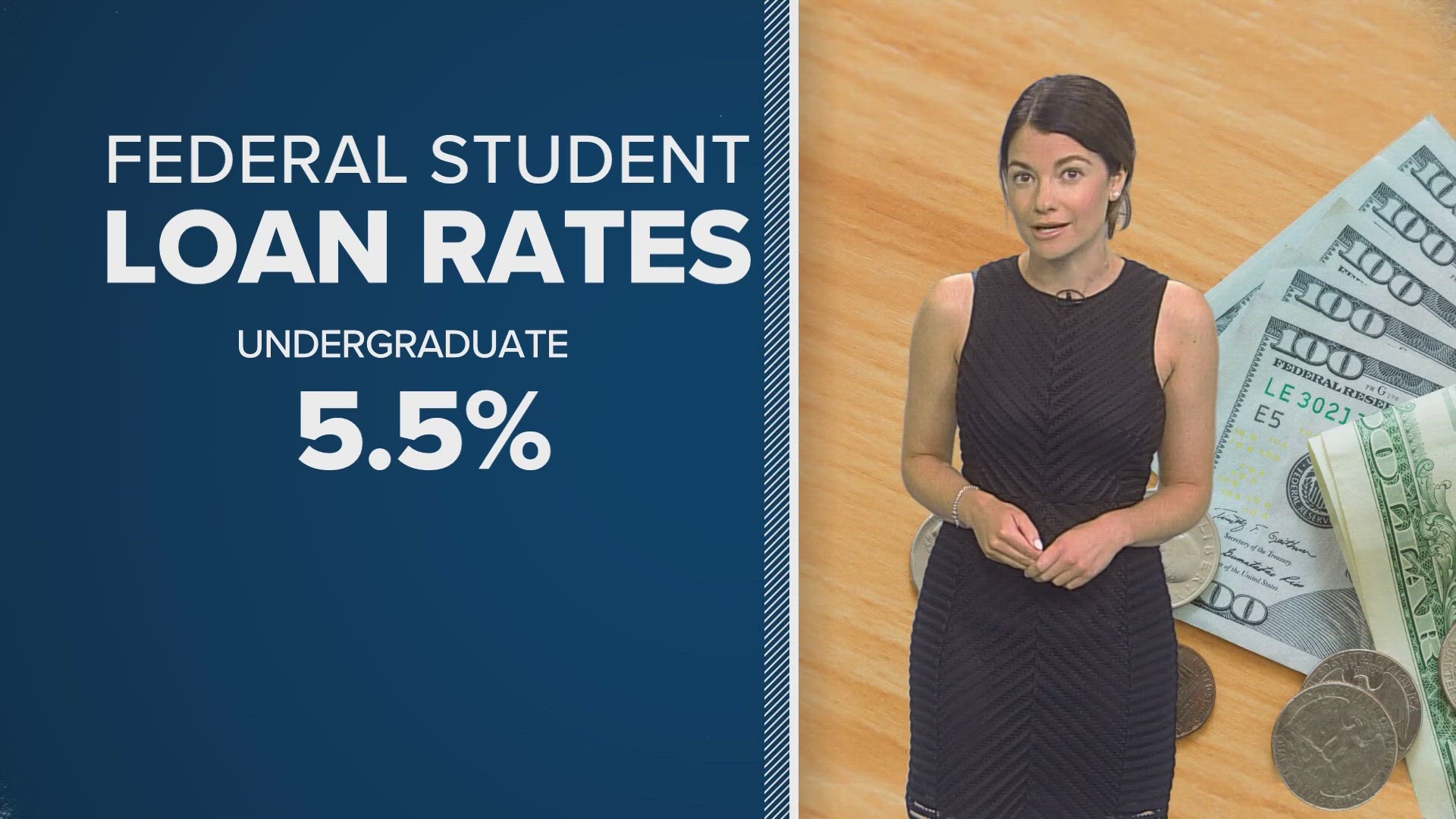 Rates are up on everything from mortgages to car loans.