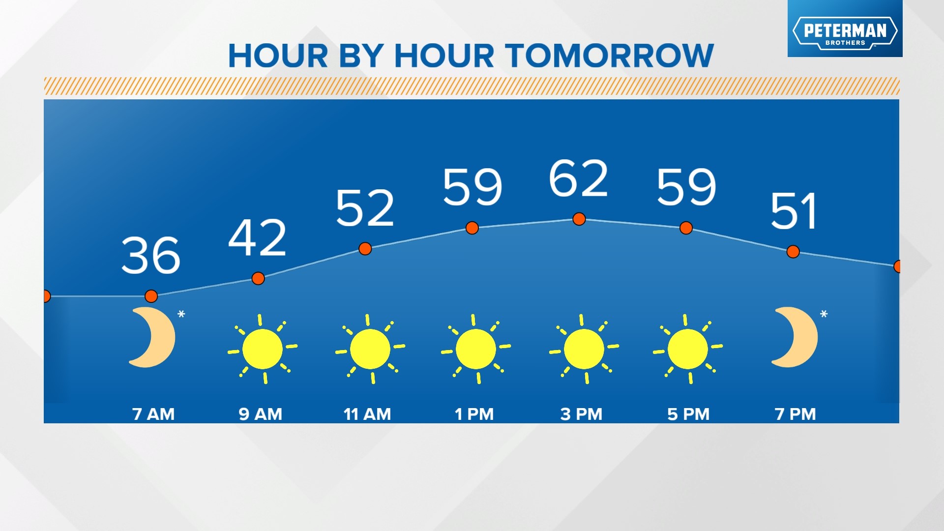 Work Week Warm Up | Live Doppler 13 Weather Blog | Wthr.com