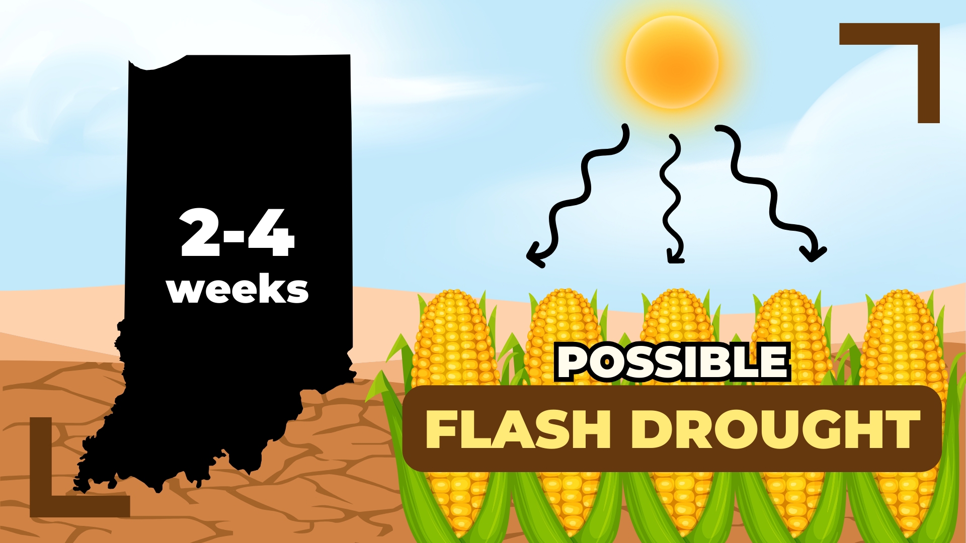 The chance of a flash drought is increasing for Indiana