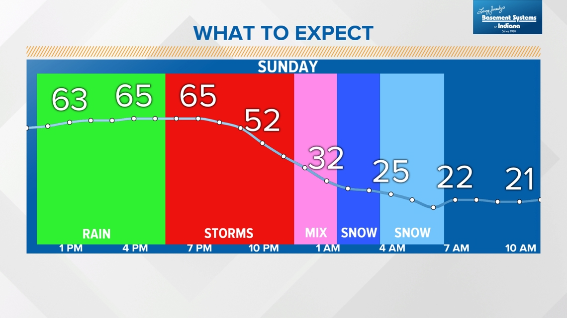 From near-record highs to bitter cold, get ready for big Sunday